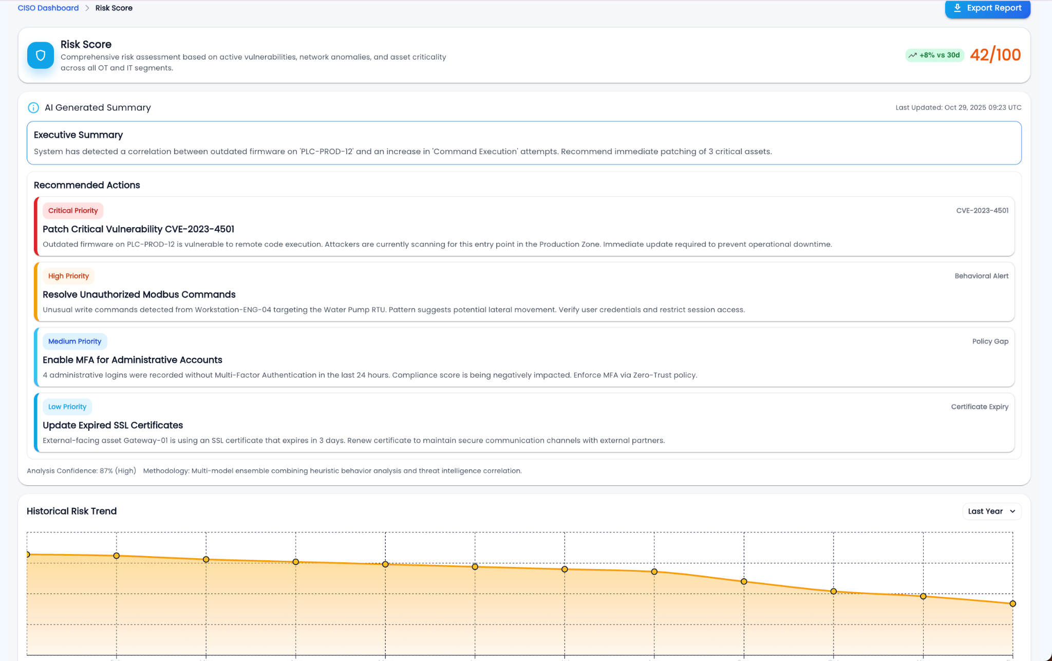 Risk Score screenshot