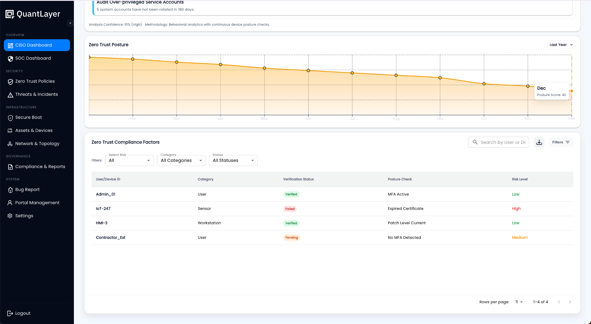 Zero Trust Posture & Compliance Factors screenshot